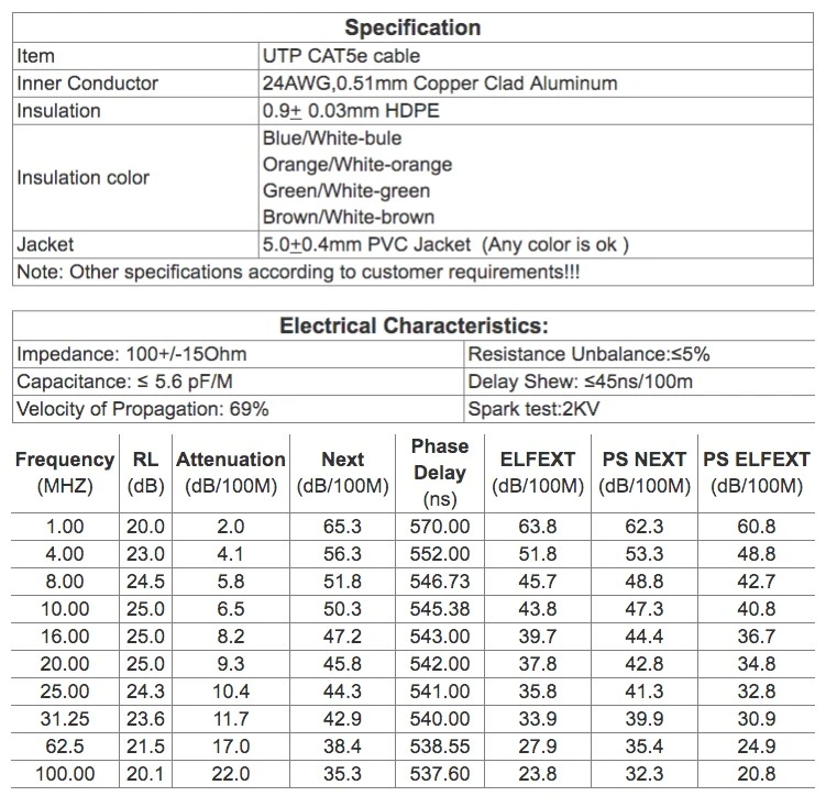 Patch Cable Cat5e 4p UTP 24AWG